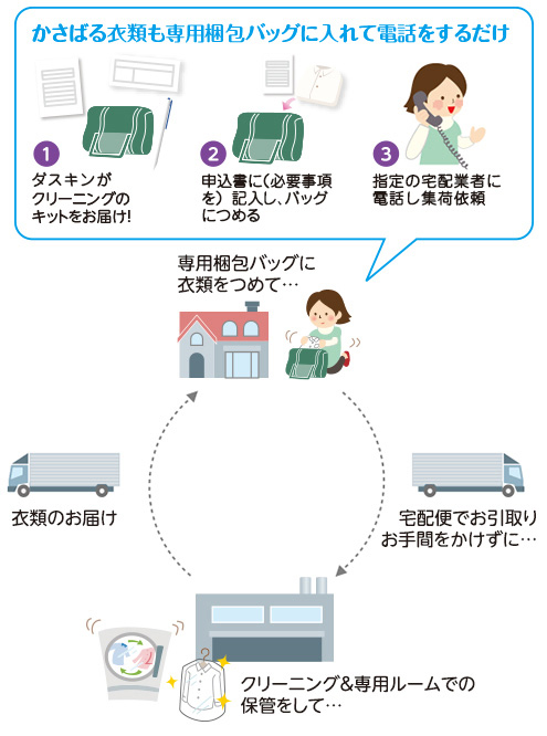 かさばる衣類も専用梱包バッグに入れて電話するだけ