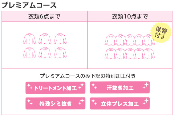 【プレミアムコース】衣類6点まで、衣類10点まで（保管付き）、特別加工付き（トリートメント加工、汗抜き加工、特殊シミ抜き、立体プレス加工）